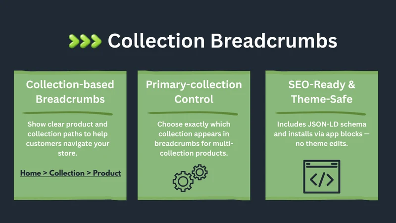 Collection Breadcrumbs