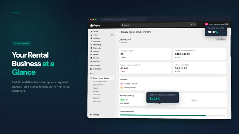 circuly Rental & Subscriptions