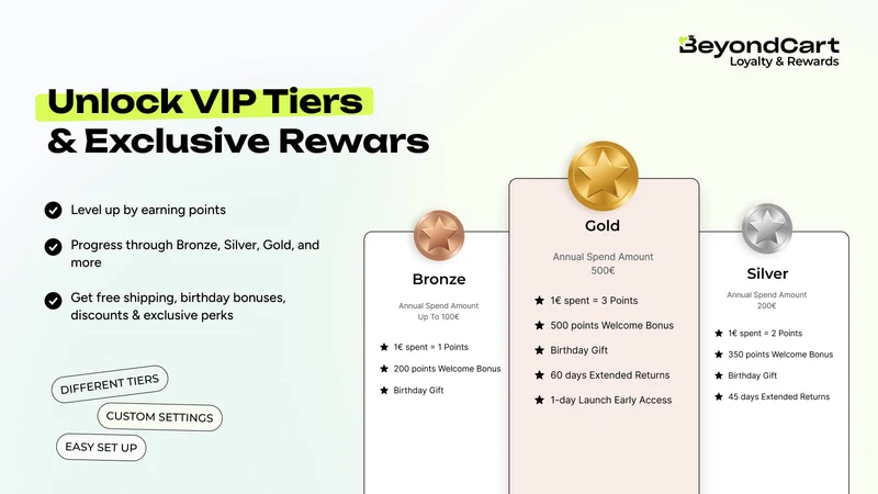 BeyondCart Loyalty And Rewards