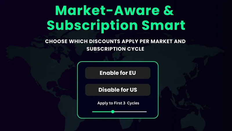 DiscountOS ‑ Market Discount