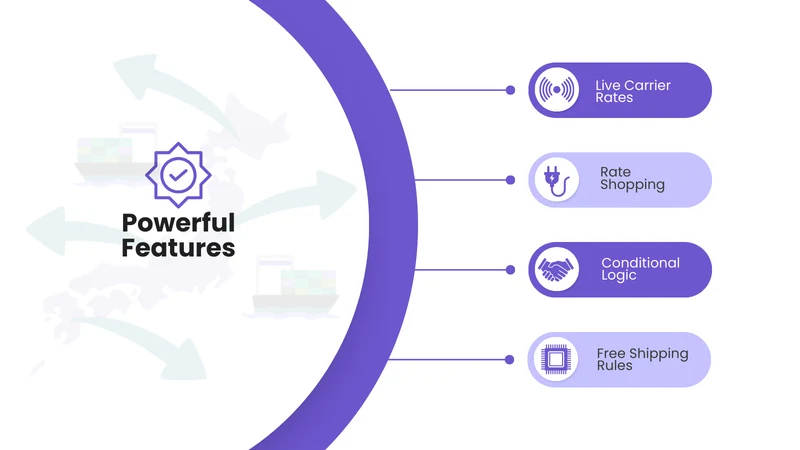RateTell — DDP & Landed Cost