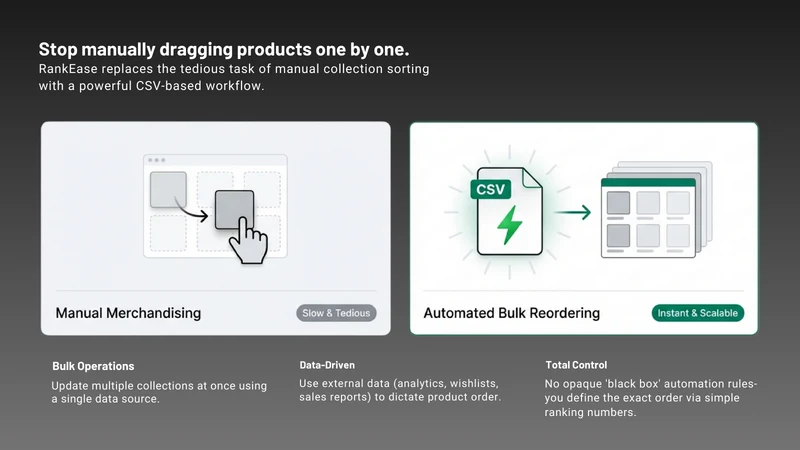 ReturnHQ : Return & Exchange