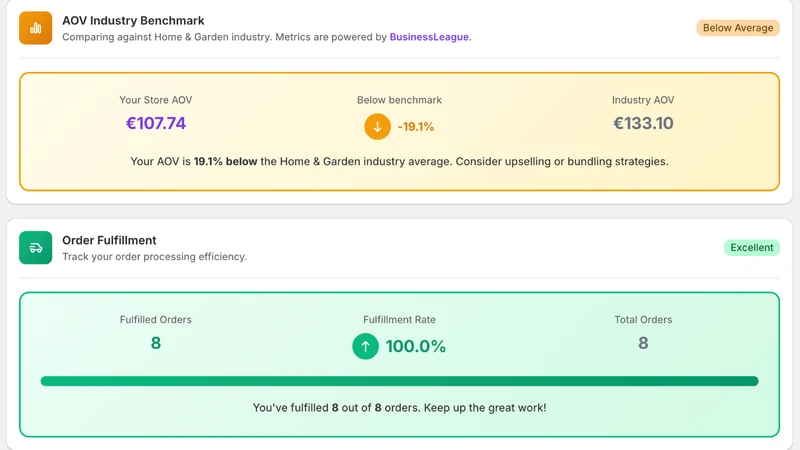 BusinessLeague E‑Com Benchmark