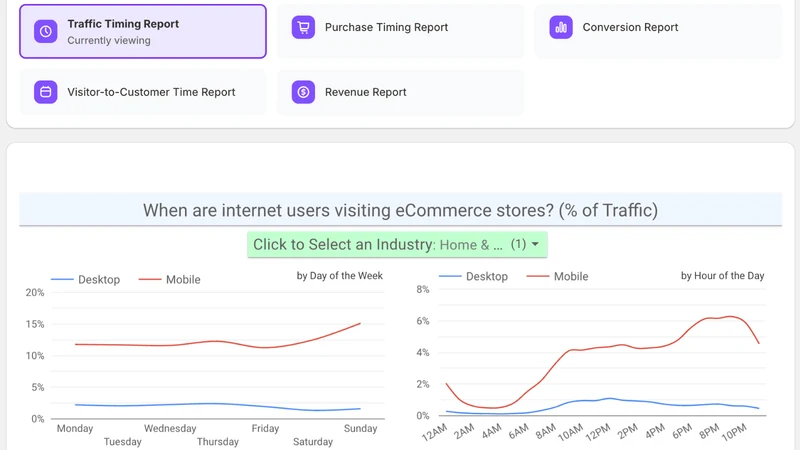 BusinessLeague E‑Com Benchmark