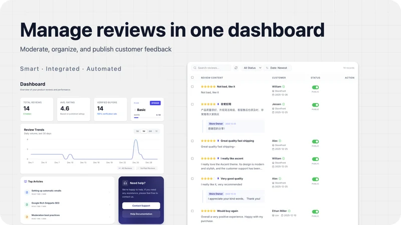 Wee Reviews: AI Autopilot