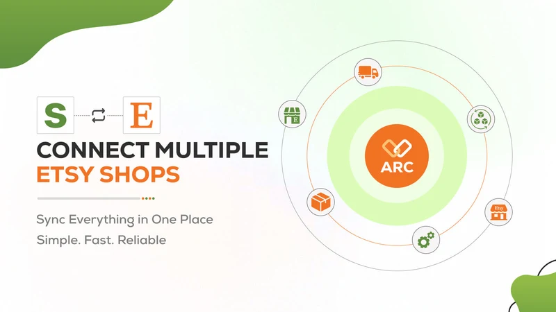 Etsy Integration by ARC