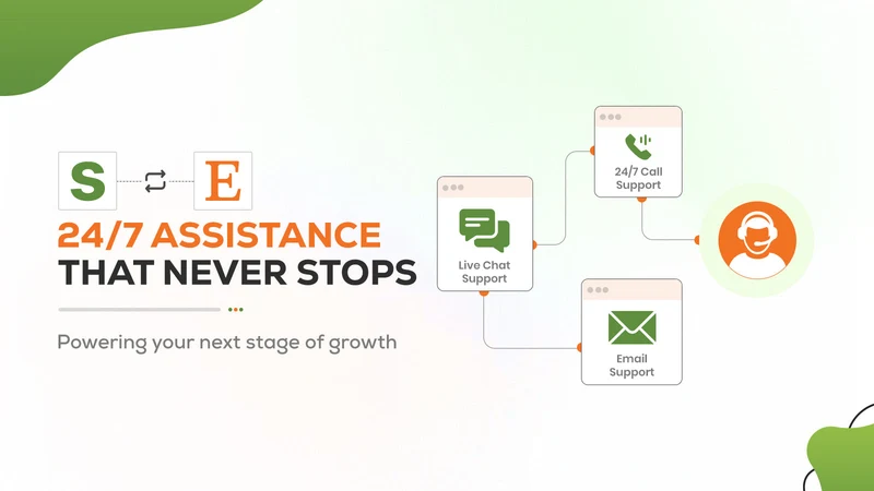 Etsy Integration by ARC