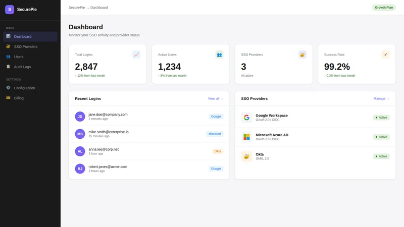 SecurePie Single Sign On‑SSO