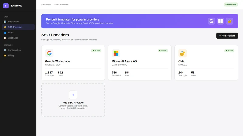 SecurePie Single Sign On‑SSO