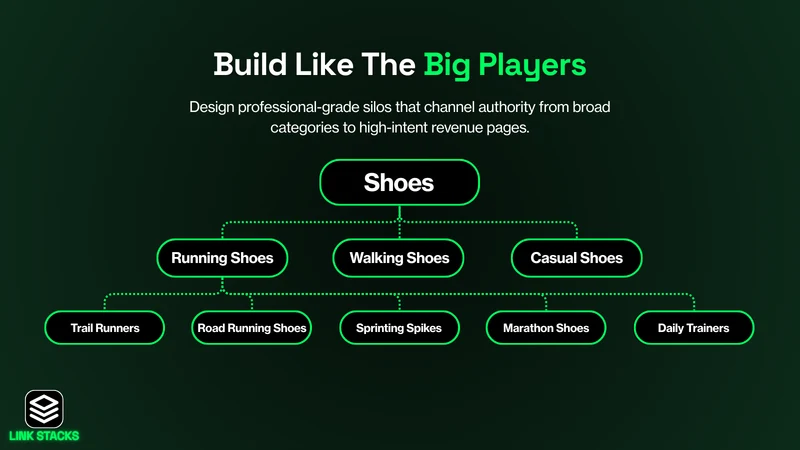 Link Stacks: Internal Links