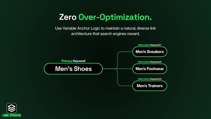 Link Stacks: Internal Links