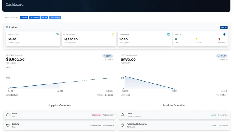 ORCA Management System