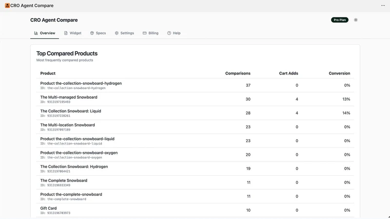 CRO Agent Compare