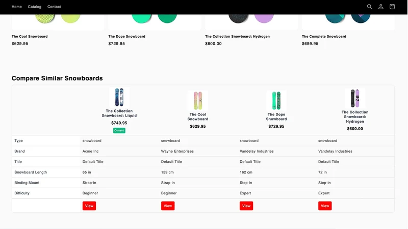 CRO Agent Compare