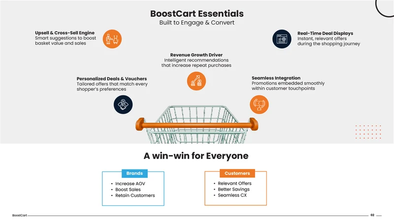 BoostCart