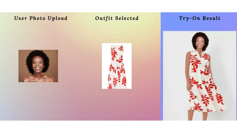 PixelDrapeAI ‑ Virtual Try‑On