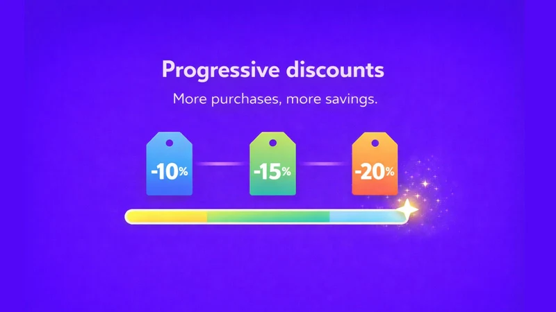 Ecomz ‑ Cart Progress Bar
