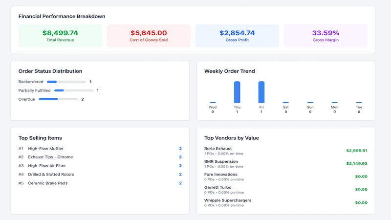 ProfitFlow