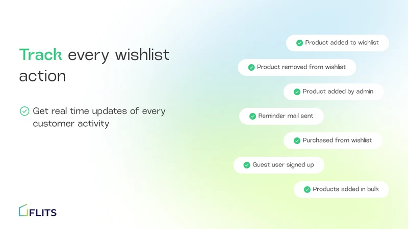 Wishlist by Flits