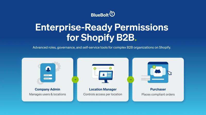 B2B Company Controls