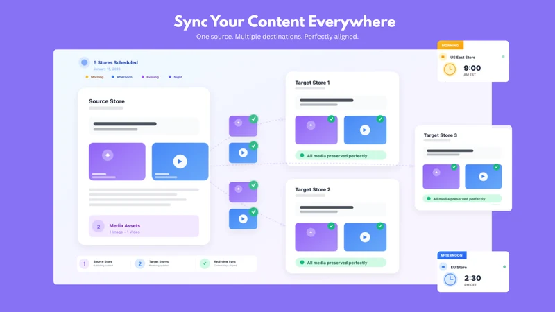 PostBridge BlogSync & PageSync