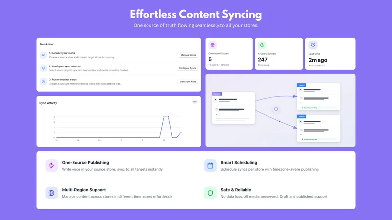 PostBridge BlogSync & PageSync