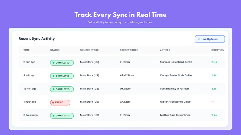 PostBridge BlogSync & PageSync