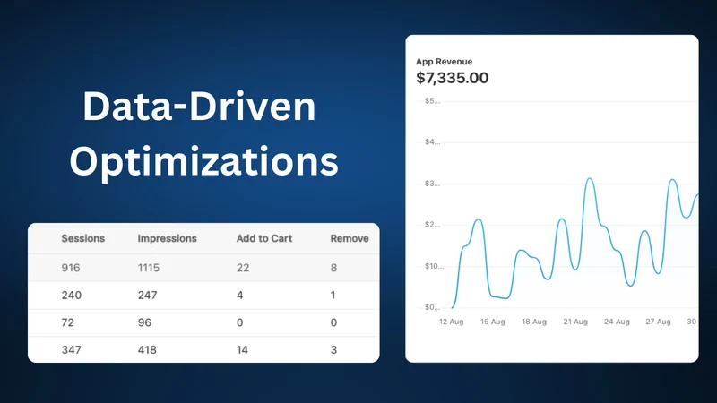 SmartUpsell: Checkout and more