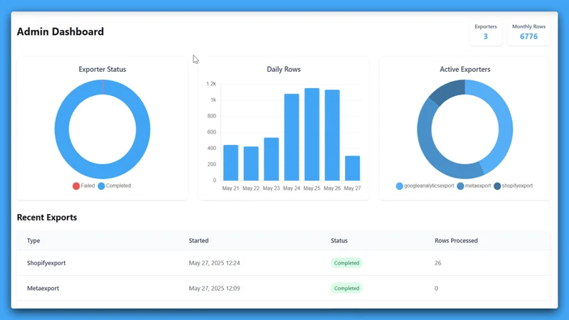 SyncRange ‑ Sheets + BigQuery