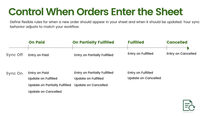 Sheets Feed ‑ Ultimate