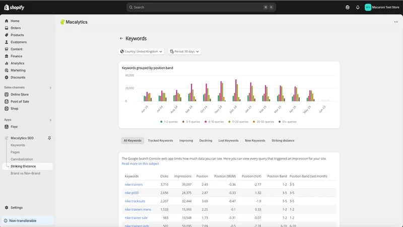 Macalytics SEO