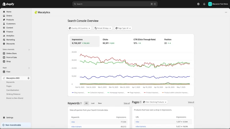 Macalytics SEO
