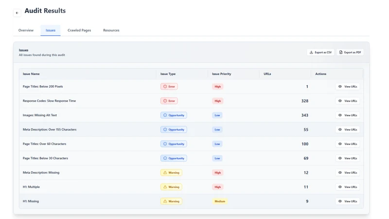 CrawlHunt ‑ Fix SEO With AI