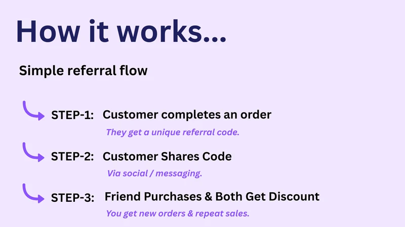 BA Referral Program & Rewards