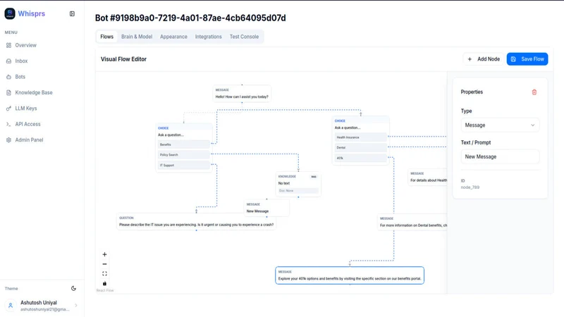 Whisprs–AI Chatbot & Workflows