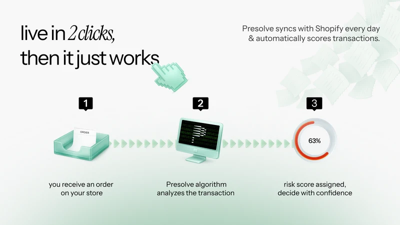 Presolve ‑ Predict Chargebacks