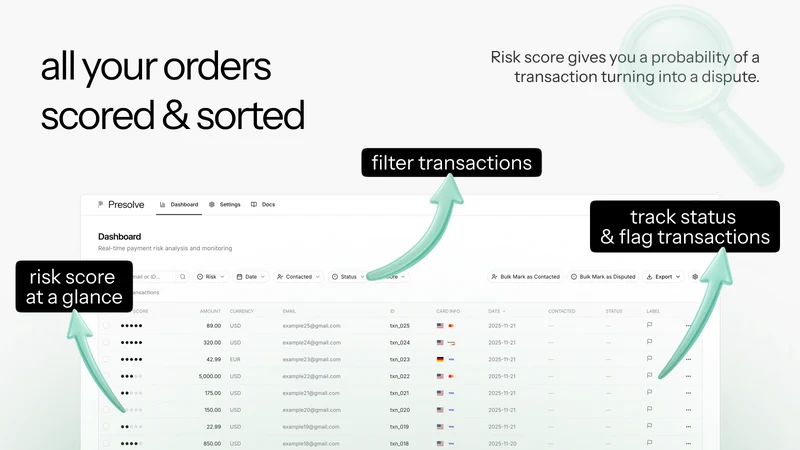 Presolve ‑ Predict Chargebacks