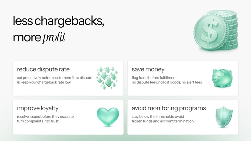 Presolve ‑ Predict Chargebacks