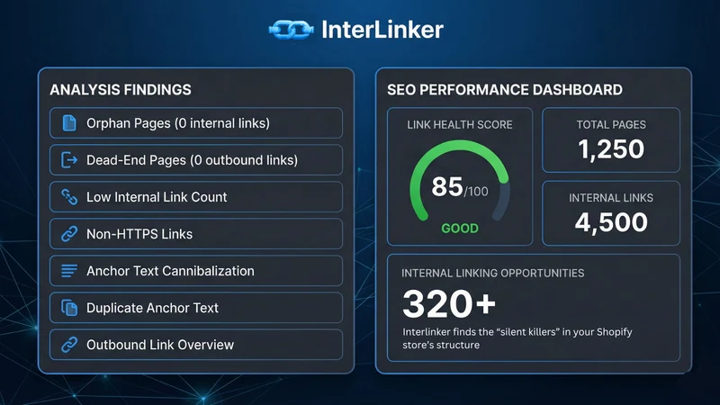 Interlinker ‑ SEO Link Audit