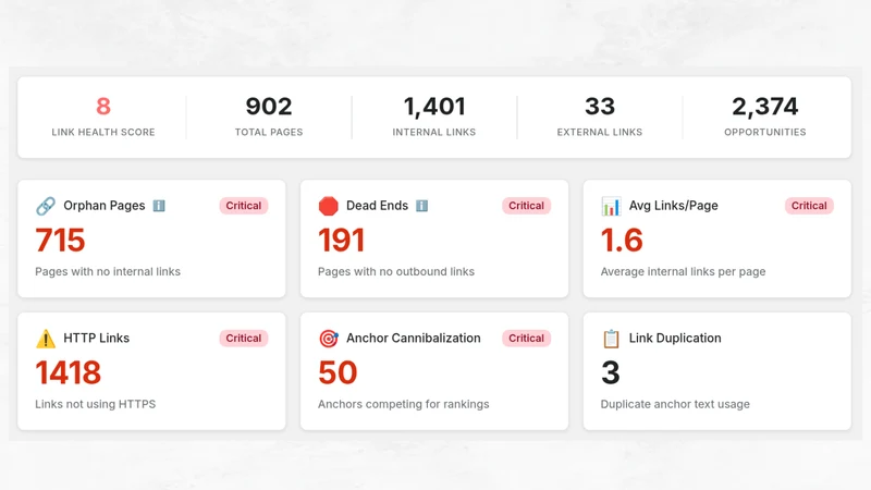 Interlinker ‑ SEO Link Audit