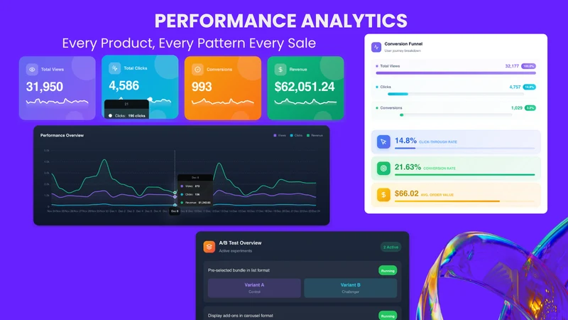 Cognify AI Upsell & Cross Sell