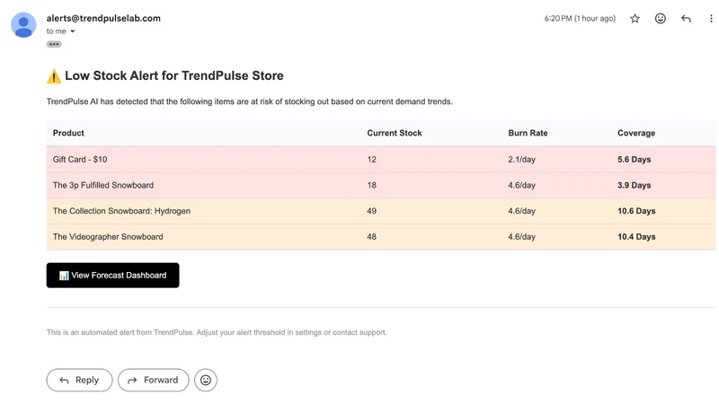 TrendPulse Inventory AI