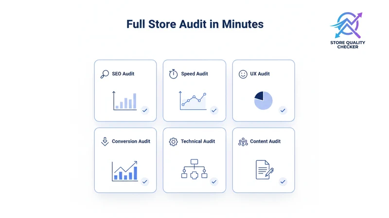 Store Quality Checker