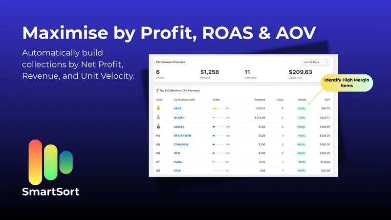 SmartSort: Profit & AOV Sort