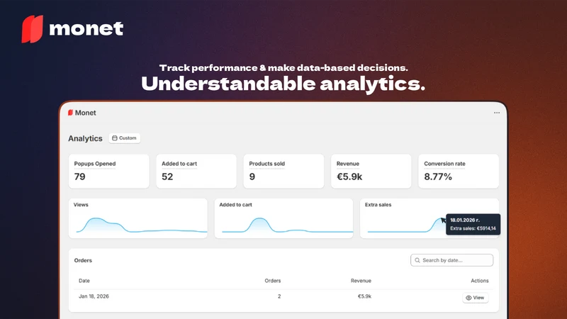 Monet • AI Popup Bundle Addons