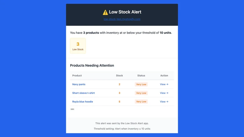 AlertStock ‑ Low Stock Alerts