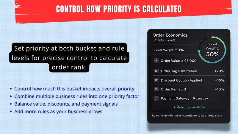 ShipIQ Order Priority Manager