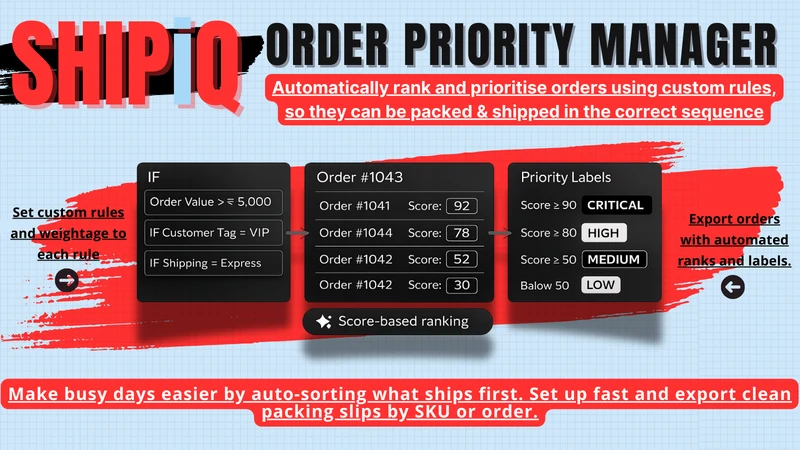 ShipIQ Order Priority Manager