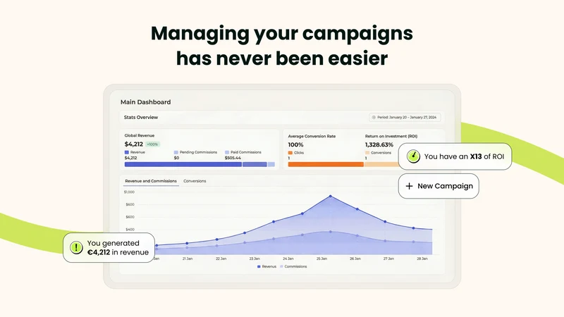 Fluenceur Affiliate Marketing