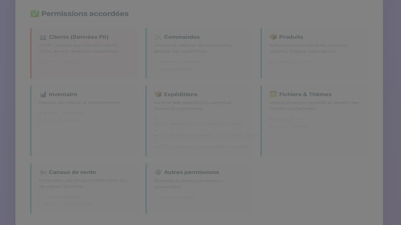 Doli2Shop ‑ ERP Integration
